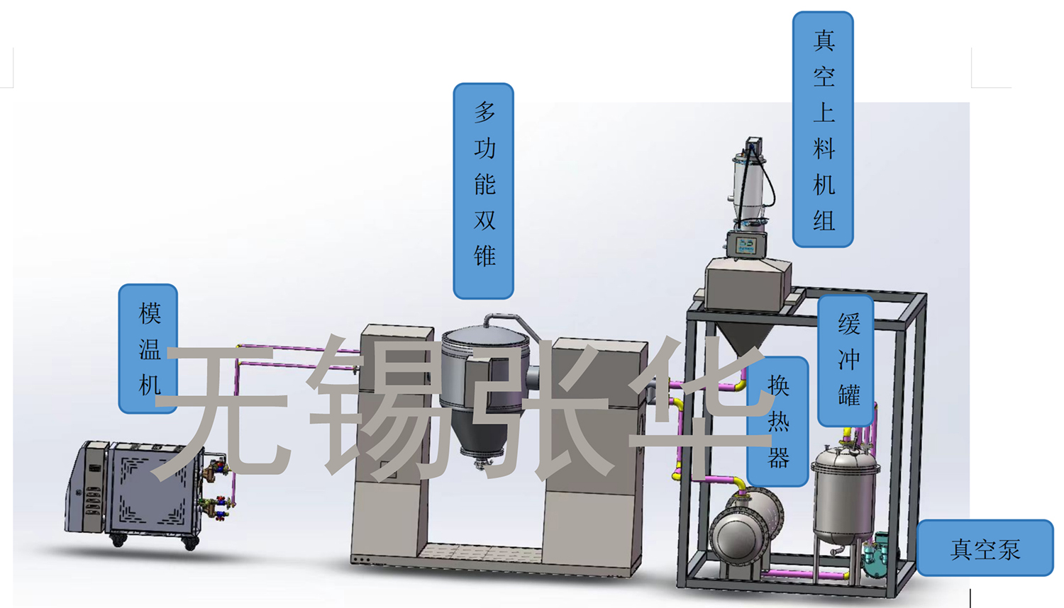 撬装系统，双锥，多功能双锥